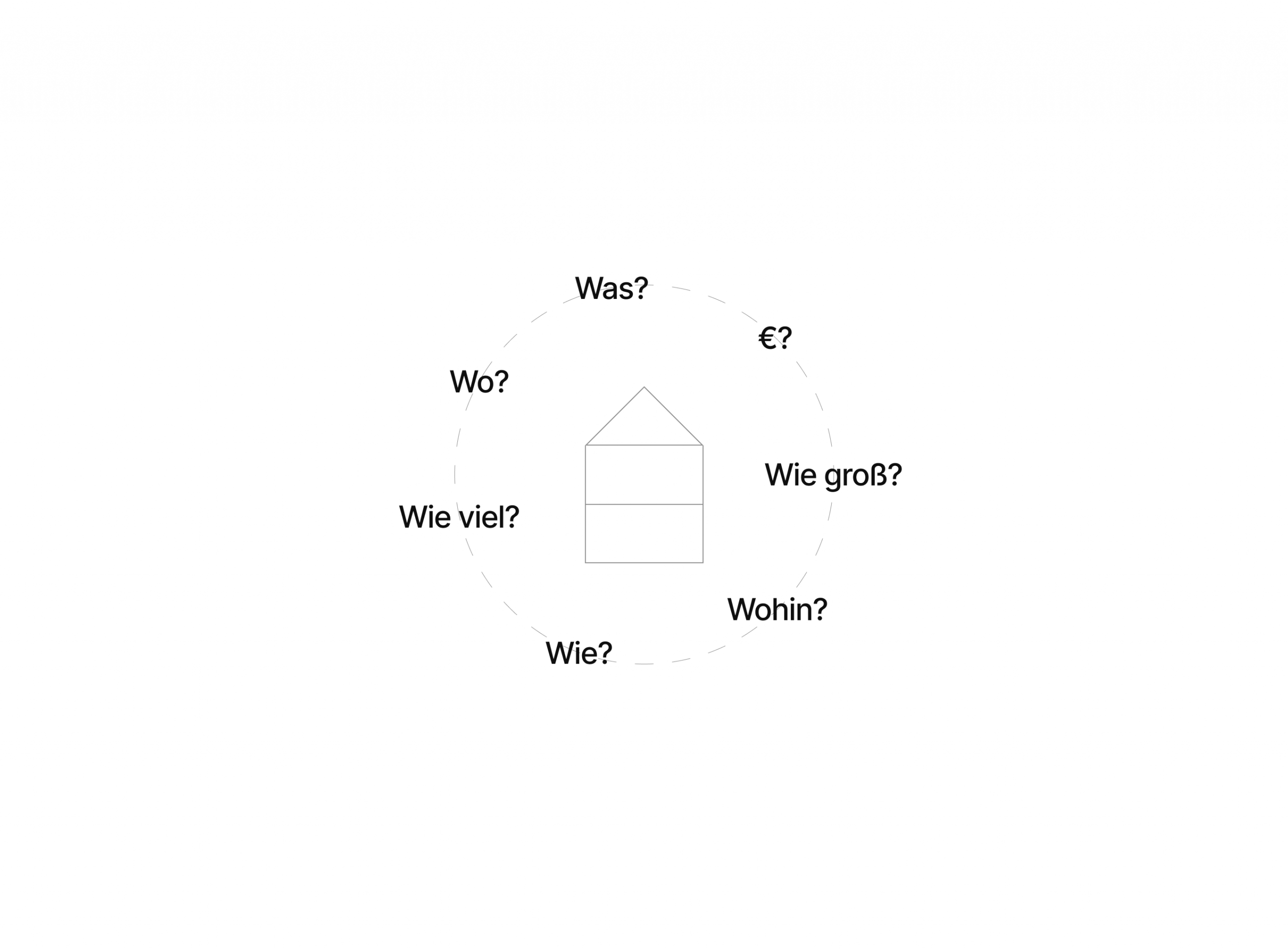 Leistung: Grundlagenermitllung